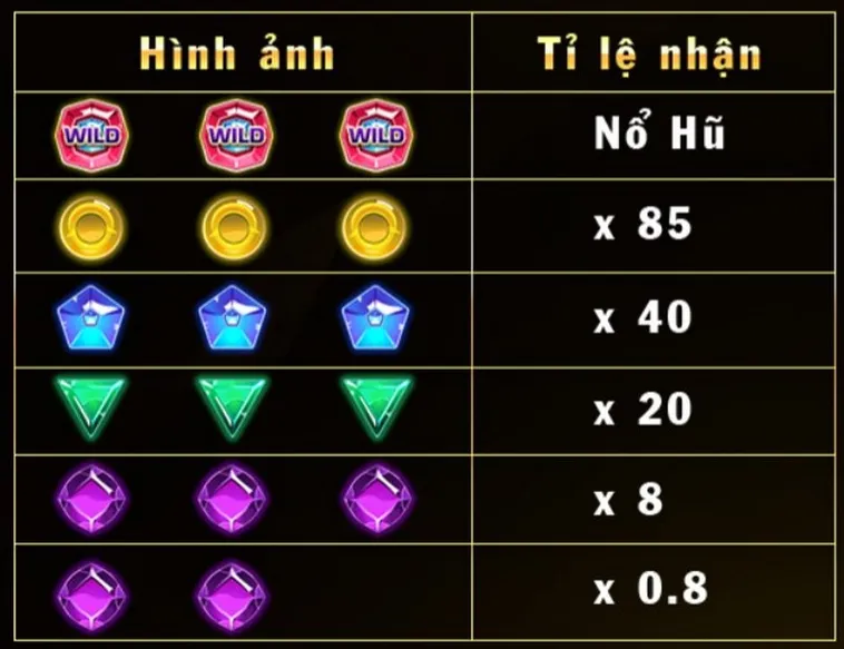 Trò Chơi Nổ Hũ Kim Cương Tại W88: Sân Chơi Giải Trí Hấp Dẫn 2 Trò Chơi Nổ Hũ Kim Cương Tại W88: Sân Chơi Giải Trí Hấp Dẫn
